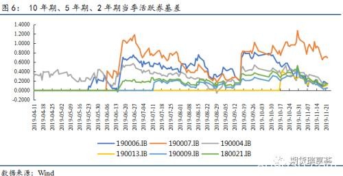 猪肉通胀担忧缓解 将为债券市场带来机会