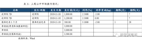 猪肉通胀担忧缓解 将为债券市场带来机会