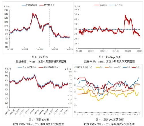 聚酯减产 PTA反弹或至尾声