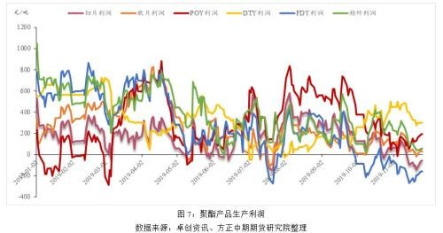 聚酯减产 PTA反弹或至尾声