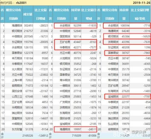 螺纹钢上行遇阻的关键变量在这里！