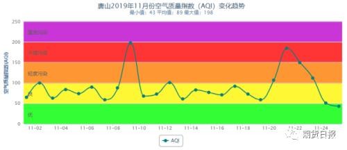 螺纹钢上行遇阻的关键变量在这里！