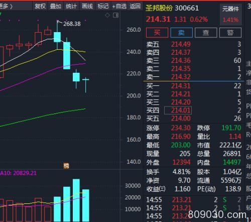 基金排名引爆砸盘战？冠军基金净值一周竟回撤15个点