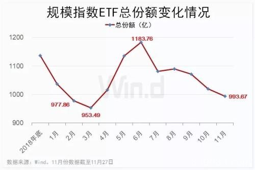 年内ETF交易量破两万亿 更有ETF份额同比增逾300%