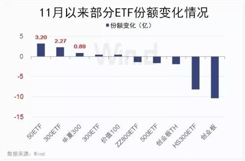 年内ETF交易量破两万亿 更有ETF份额同比增逾300%