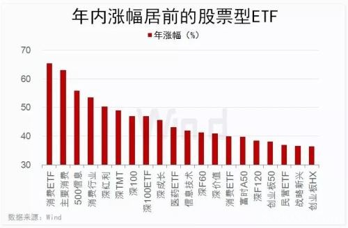 年内ETF交易量破两万亿 更有ETF份额同比增逾300%