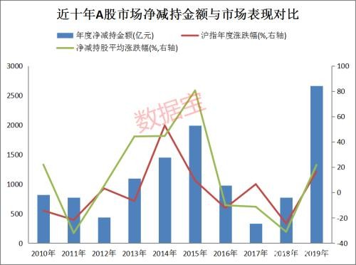 年内日均10份减持公告！数据揭示五大秘籍 这3个月是减持高峰期