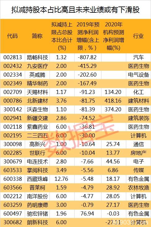 年内日均10份减持公告！数据揭示五大秘籍 这3个月是减持高峰期