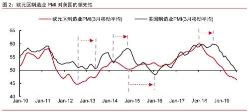 2020年大宗商品5产业、17品种价格及趋势全景展望