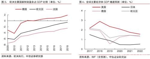 2020年大宗商品5产业、17品种价格及趋势全景展望