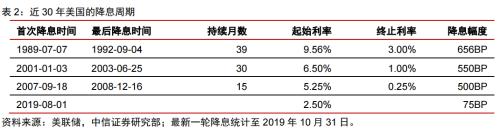 2020年大宗商品5产业、17品种价格及趋势全景展望