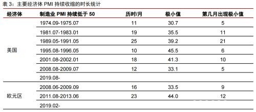 2020年大宗商品5产业、17品种价格及趋势全景展望