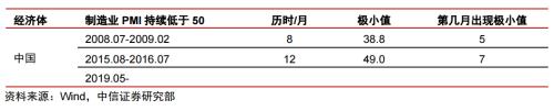 2020年大宗商品5产业、17品种价格及趋势全景展望