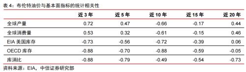 2020年大宗商品5产业、17品种价格及趋势全景展望