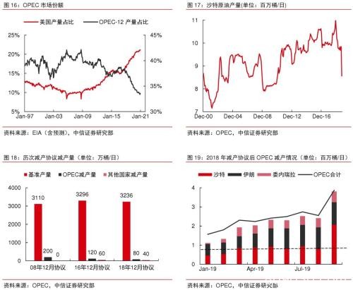 2020年大宗商品5产业、17品种价格及趋势全景展望