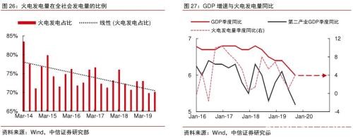 2020年大宗商品5产业、17品种价格及趋势全景展望