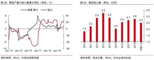 2020年大宗商品5产业、17品种价格及趋势全景展望