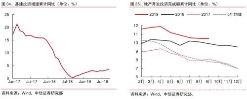 2020年大宗商品5产业、17品种价格及趋势全景展望