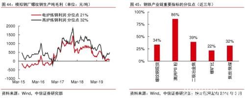 2020年大宗商品5产业、17品种价格及趋势全景展望