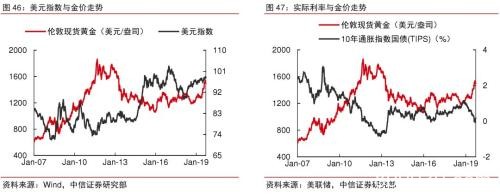 2020年大宗商品5产业、17品种价格及趋势全景展望