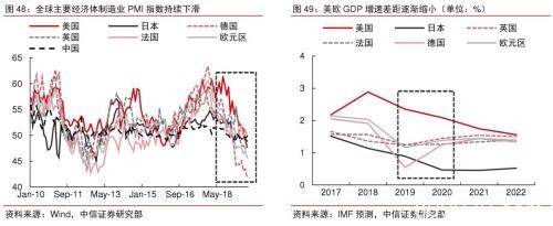 2020年大宗商品5产业、17品种价格及趋势全景展望