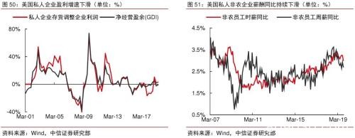 2020年大宗商品5产业、17品种价格及趋势全景展望