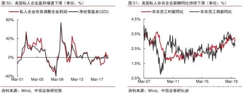 2020年大宗商品5产业、17品种价格及趋势全景展望