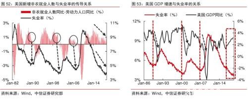 2020年大宗商品5产业、17品种价格及趋势全景展望