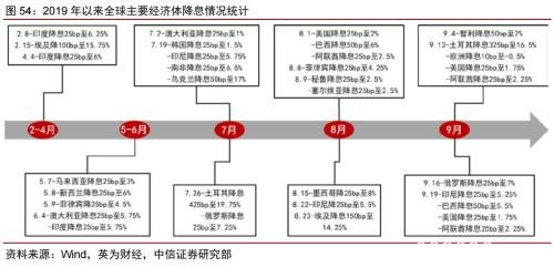 2020年大宗商品5产业、17品种价格及趋势全景展望