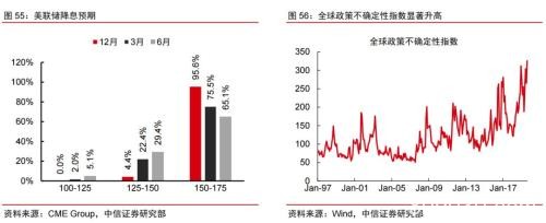 2020年大宗商品5产业、17品种价格及趋势全景展望