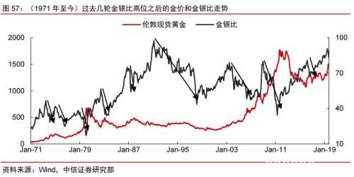 2020年大宗商品5产业、17品种价格及趋势全景展望