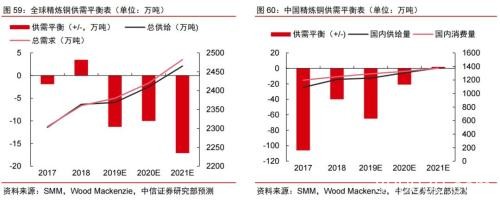 2020年大宗商品5产业、17品种价格及趋势全景展望