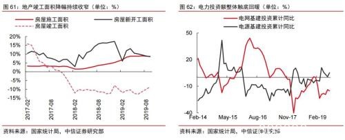 2020年大宗商品5产业、17品种价格及趋势全景展望