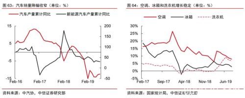 2020年大宗商品5产业、17品种价格及趋势全景展望