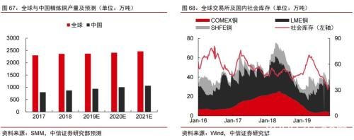 2020年大宗商品5产业、17品种价格及趋势全景展望