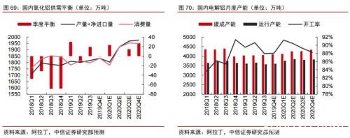 2020年大宗商品5产业、17品种价格及趋势全景展望