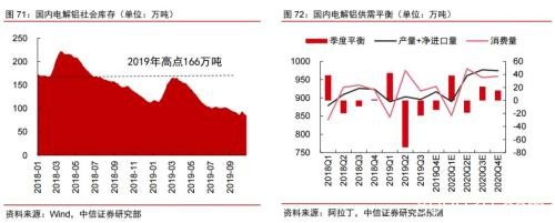 2020年大宗商品5产业、17品种价格及趋势全景展望