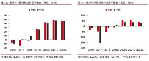 2020年大宗商品5产业、17品种价格及趋势全景展望