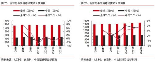 2020年大宗商品5产业、17品种价格及趋势全景展望