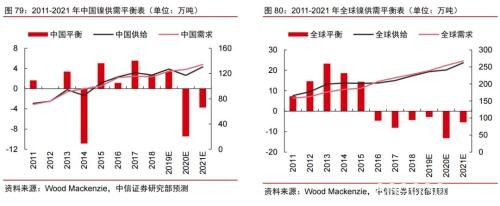 2020年大宗商品5产业、17品种价格及趋势全景展望