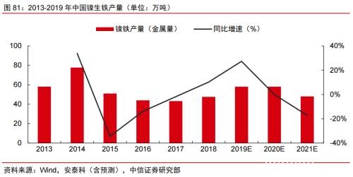 2020年大宗商品5产业、17品种价格及趋势全景展望