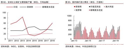 2020年大宗商品5产业、17品种价格及趋势全景展望