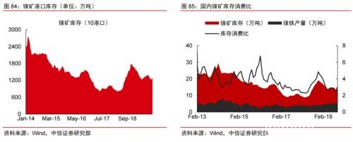 2020年大宗商品5产业、17品种价格及趋势全景展望