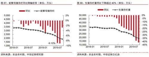 2020年大宗商品5产业、17品种价格及趋势全景展望