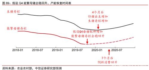 2020年大宗商品5产业、17品种价格及趋势全景展望