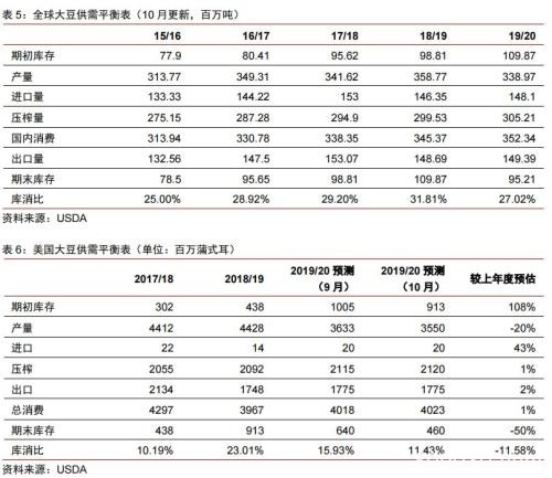 2020年大宗商品5产业、17品种价格及趋势全景展望