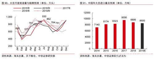 2020年大宗商品5产业、17品种价格及趋势全景展望