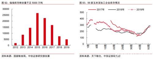 2020年大宗商品5产业、17品种价格及趋势全景展望