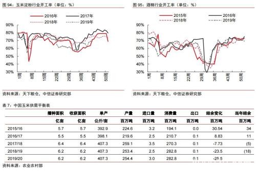 2020年大宗商品5产业、17品种价格及趋势全景展望