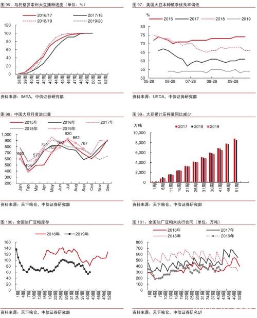 2020年大宗商品5产业、17品种价格及趋势全景展望